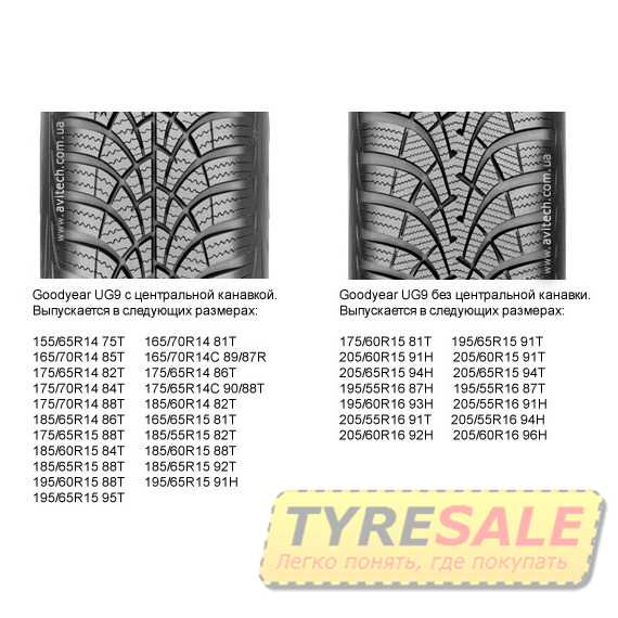 Купить Зимняя шина GOODYEAR UltraGrip 9 205/65R15 94T