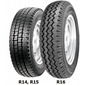 Купить Летняя шина KORMORAN VanPro B2 195/70R15C 104R